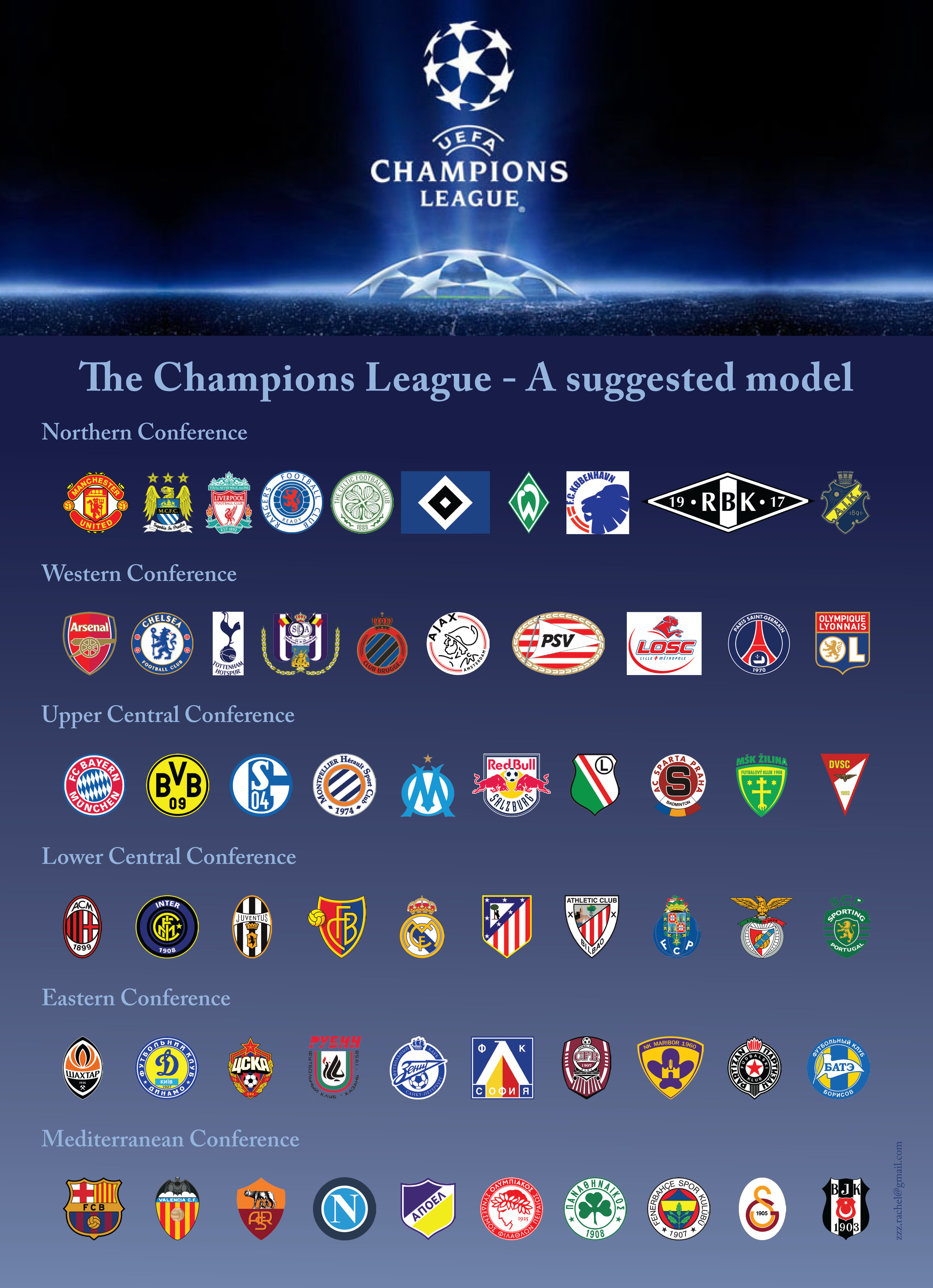 How it works - UEFA Champions League 